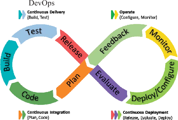 quex_devops